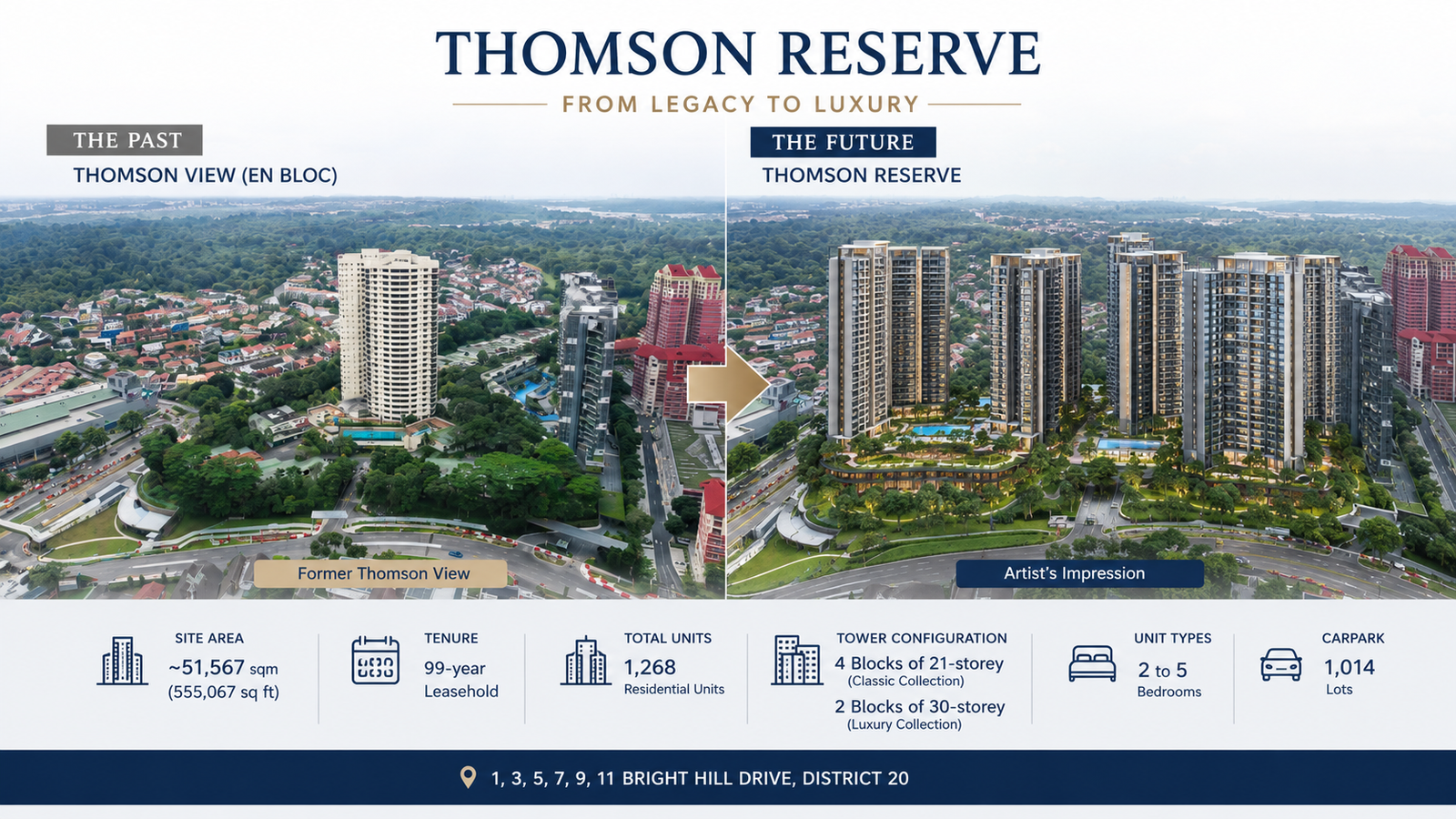 Thomson Reserve